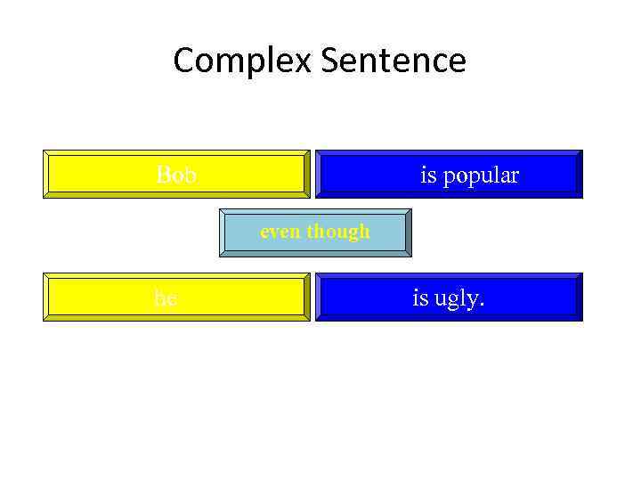 Complex Sentence Bob is popular even though he is ugly. 