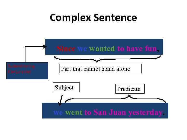 Complex Sentence Since we wanted to have fun, Subordinating Conjunction Part that cannot stand