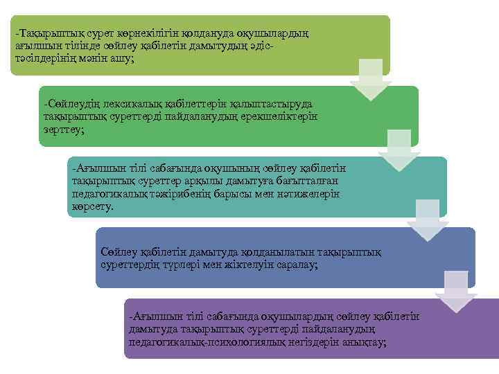 -Тақырыптық сурет көрнекілігін қолдануда оқушылардың ағылшын тілінде сөйлеу қабілетін дамытудың әдістәсілдерінің мәнін ашу; -Сөйлеудің
