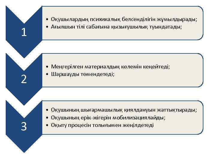 1 2 3 • Оқушылардың психикалық белсенділігін жұмылдырады; • Ағылшын тілі сабағына қызығушылық туындатады;