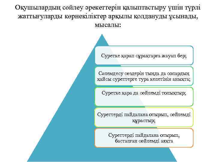 Оқушылардың сөйлеу әрекеттерін қалыптастыру үшін түрлі жаттығуларды көрнекіліктер арқылы қолдануды ұсынады, мысалы: Суретке қарап