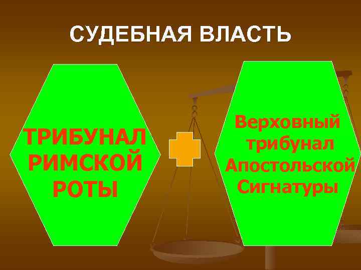СУДЕБНАЯ ВЛАСТЬ ТРИБУНАЛ РИМСКОЙ РОТЫ Верховный трибунал Апостольской Сигнатуры 