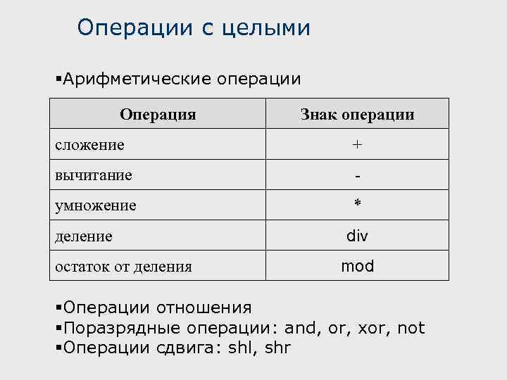 Операции с целыми §Арифметические операции Операция Знак операции сложение + вычитание - умножение *