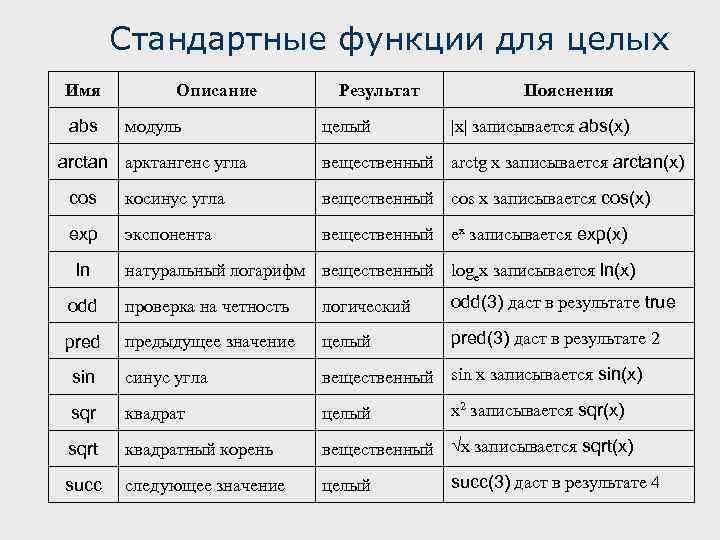 Типы данных функций