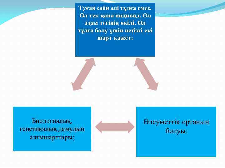 Туған сәби әлі тұлға емес. Ол тек қана индивид. Ол адам тегінің өкілі. Ол