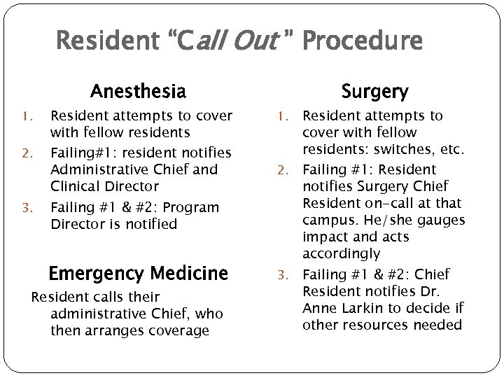 Resident “Call Out ” Procedure Anesthesia 1. 2. 3. Resident attempts to cover with