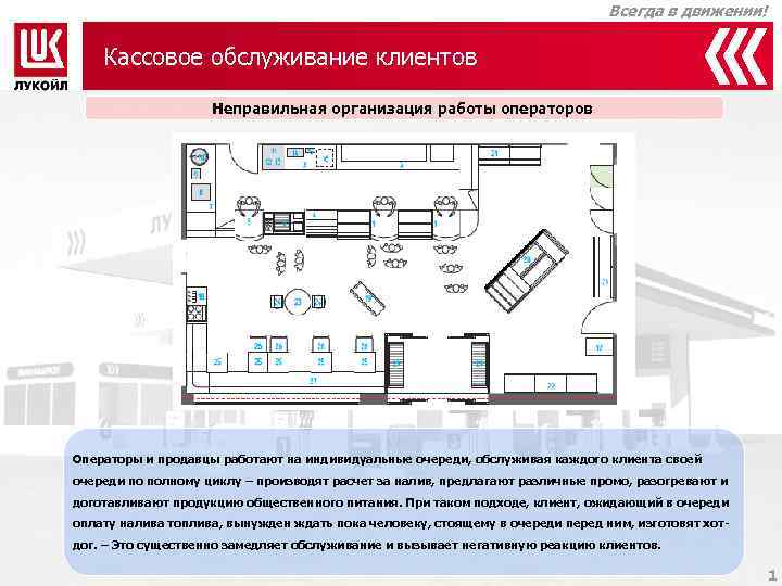 Всегда в движении! Кассовое обслуживание клиентов Неправильная организация работы операторов Операторы и продавцы работают