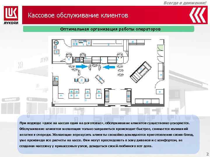 Всегда в движении! Кассовое обслуживание клиентов Оптимальная организация работы операторов При подходе «двое на