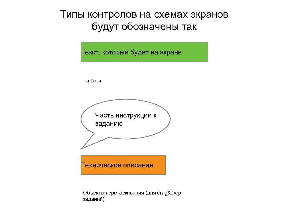 Типы контролов на схемах экранов будут обозначены так Текст, который будет на экране кнопки