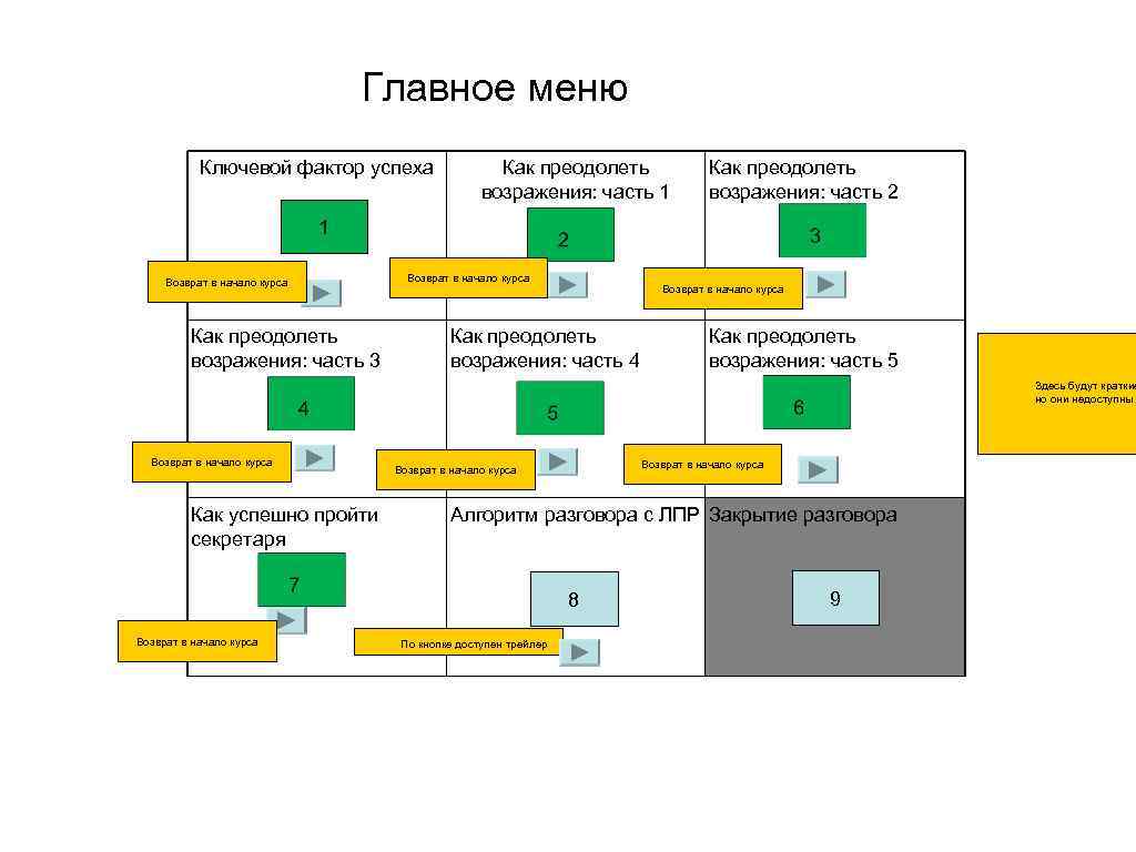 Главное меню Ключевой фактор успеха Как преодолеть возражения: часть 1 Как преодолеть возражения: часть