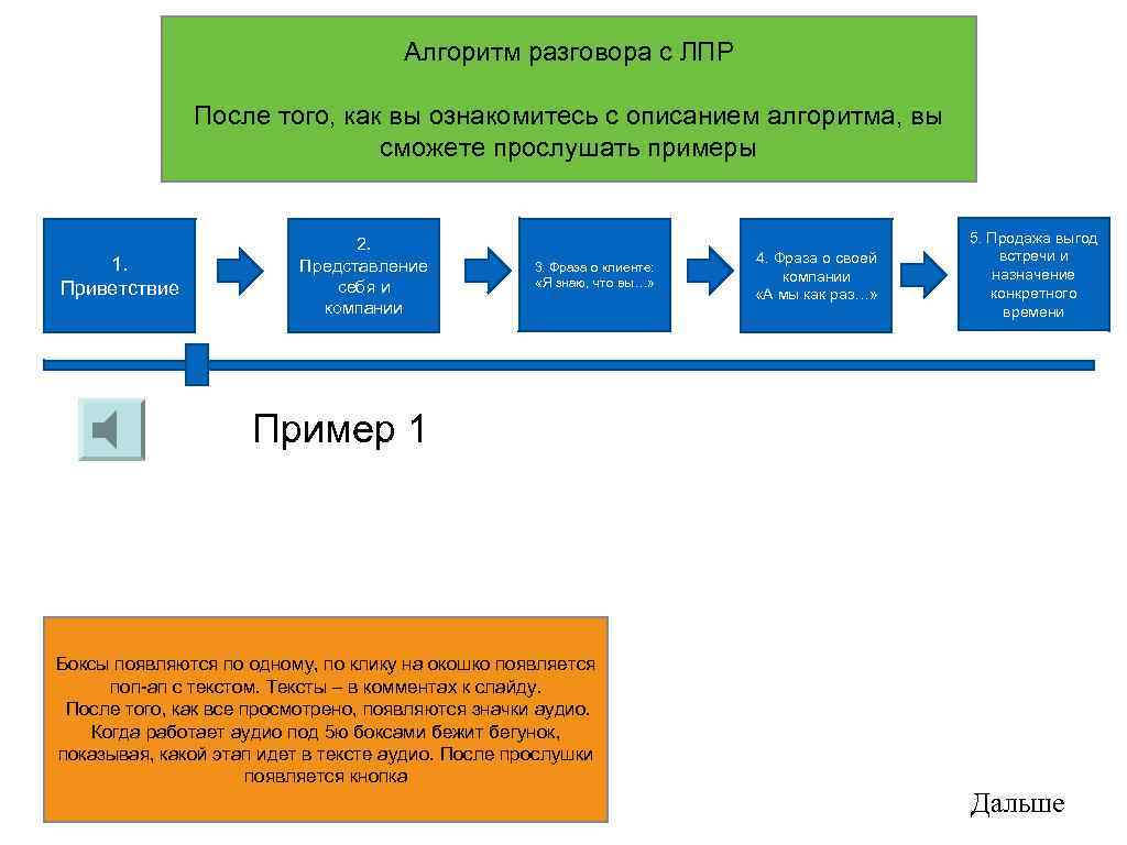 Алгоритм беседы