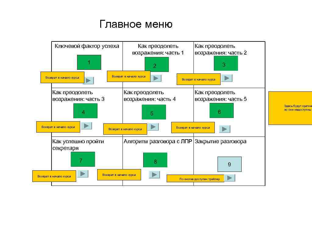 Главное меню Ключевой фактор успеха Как преодолеть возражения: часть 1 Как преодолеть возражения: часть