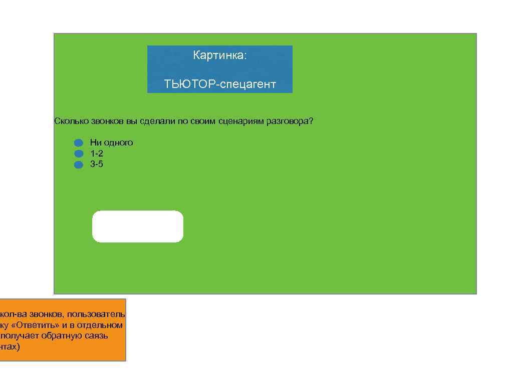 Картинка: ТЬЮТОР-спецагент Сколько звонков вы сделали по своим сценариям разговора? Ни одного 1 -2