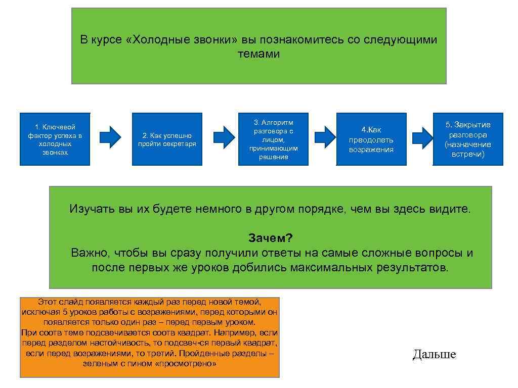 В курсе «Холодные звонки» вы познакомитесь со следующими темами 1. Ключевой фактор успеха в