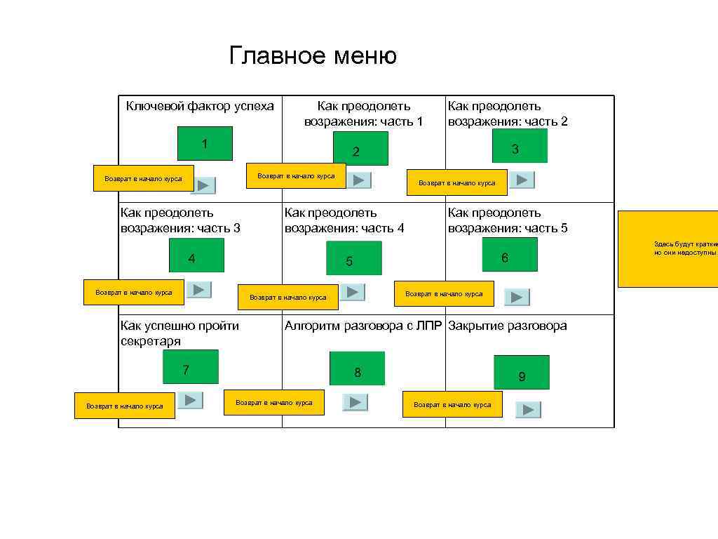 Главное меню Ключевой фактор успеха Как преодолеть возражения: часть 1 Как преодолеть возражения: часть