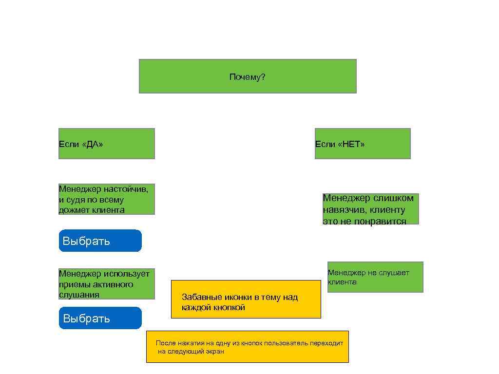 Почему? Если «ДА» Если «НЕТ» Менеджер настойчив, и судя по всему дожмет клиента Менеджер