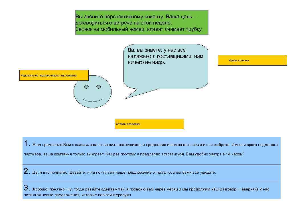 Плюс звонил. Цель холодного звонка клиенту. Фразы при холодном звонке.