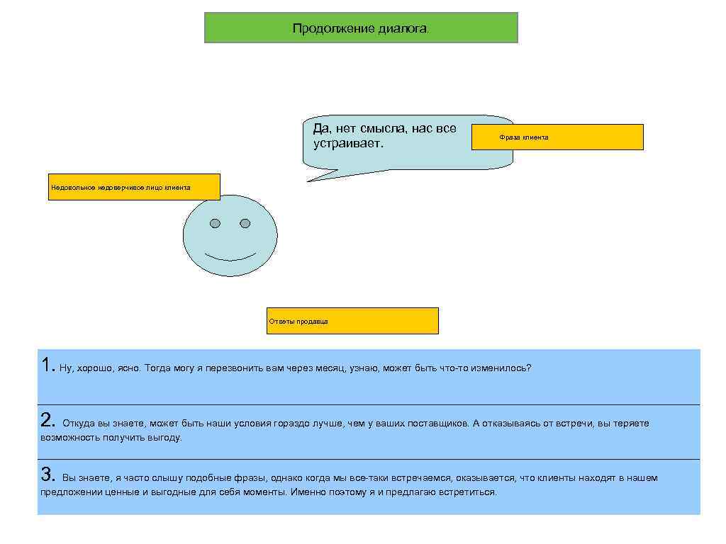 Продолжение диалога. Да, нет смысла, нас все устраивает. Фраза клиента Недовольное недоверчивое лицо клиента