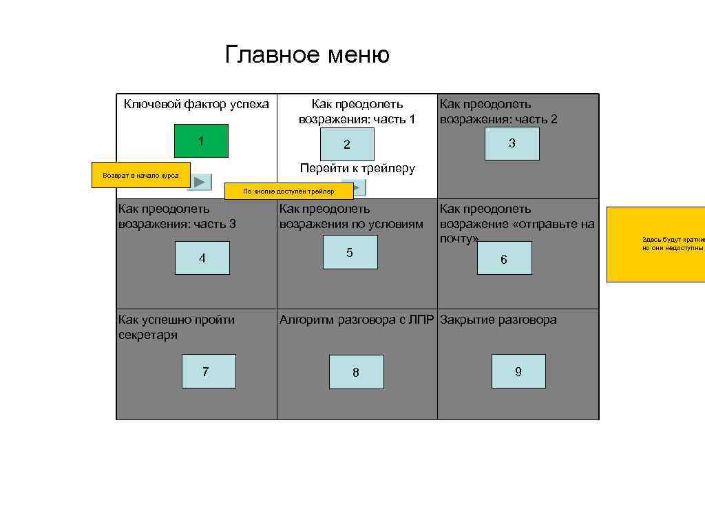 Главное меню Ключевой фактор успеха Как преодолеть возражения: часть 1 1 Как преодолеть возражения: