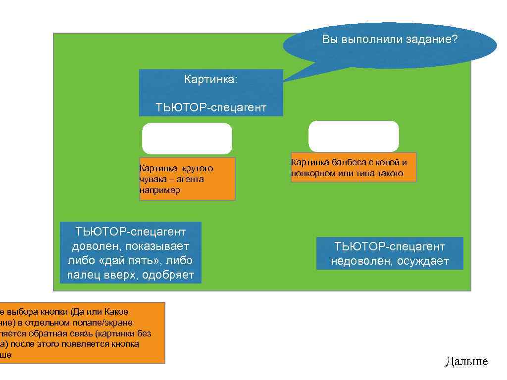 Вы выполнили задание? Картинка: ТЬЮТОР-спецагент Да Картинка крутого чувака – агента например Какое задание?