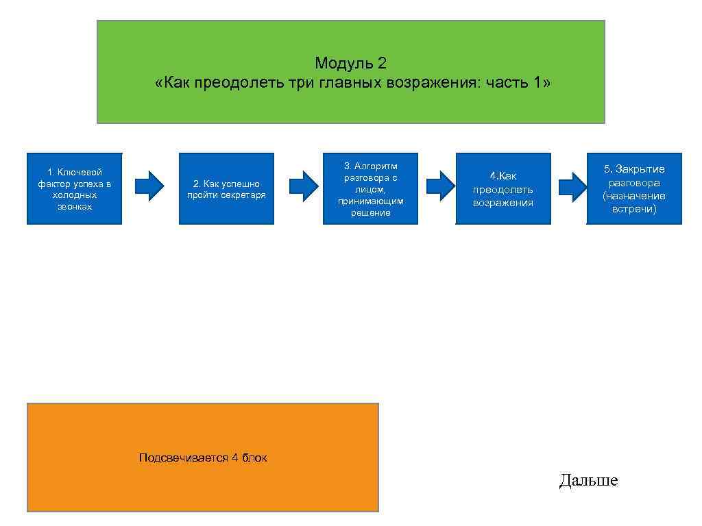 Модуль 2 «Как преодолеть три главных возражения: часть 1» 1. Ключевой фактор успеха в