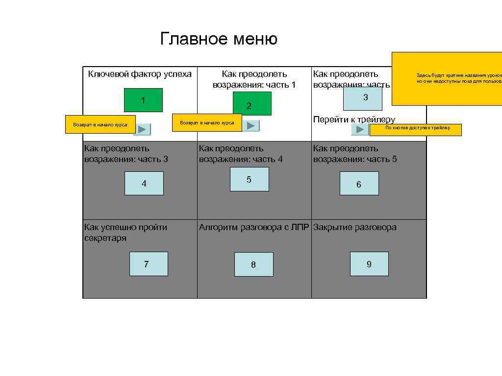 Главное меню Ключевой фактор успеха Как преодолеть возражения: часть 1 1 Как преодолеть возражения: