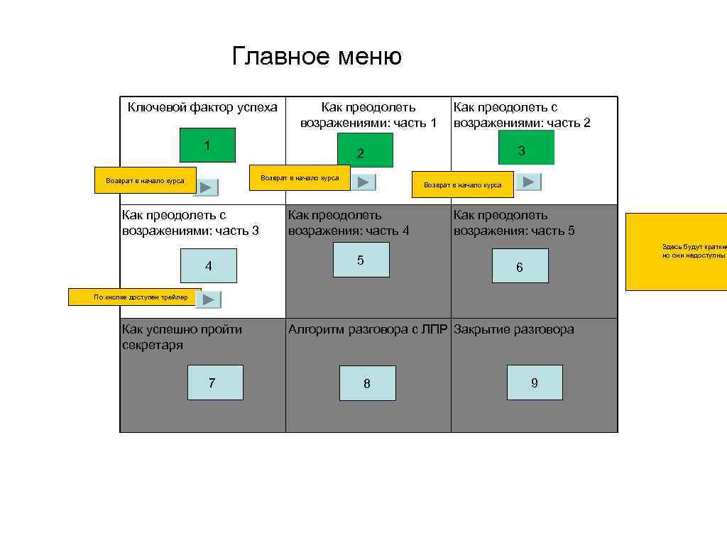Главное меню Ключевой фактор успеха Как преодолеть возражениями: часть 1 Как преодолеть с возражениями: