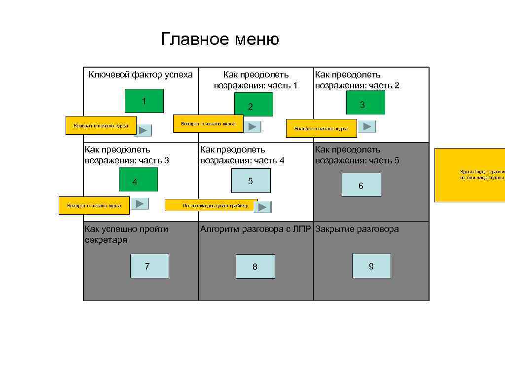 Главное меню Ключевой фактор успеха Как преодолеть возражения: часть 1 Как преодолеть возражения: часть