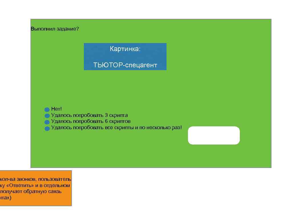 Выполнил задание? Картинка: ТЬЮТОР-спецагент Нет! Удалось попробовать 3 скрипта Удалось попробовать 6 скриптов Удалось