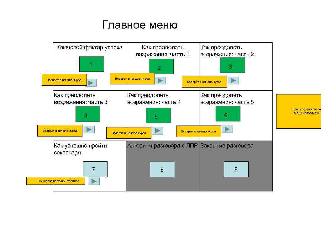 Главное меню Ключевой фактор успеха Как преодолеть возражения: часть 1 Как преодолеть возражения: часть