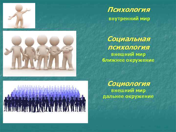 Психология внутренний мир Социальная психология внешний мир ближнее окружение Социология внешний мир дальнее окружение