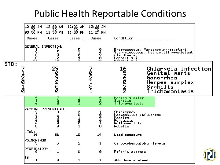Public Health Reportable Conditions © 2008 Regenstrief Institute, Inc. 