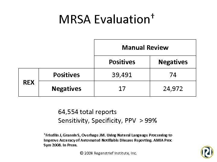 MRSA Evaluation† Manual Review Positives REX Negatives Positives 39, 491 74 Negatives 17 24,