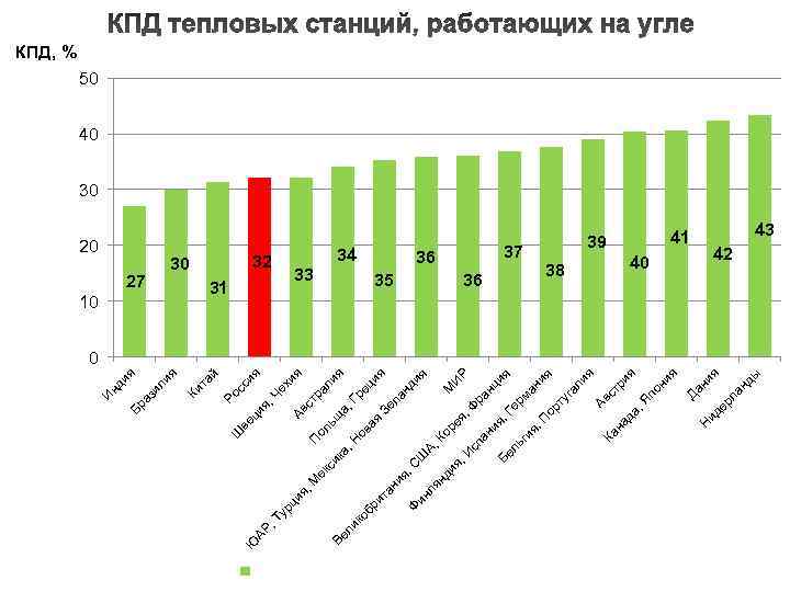 . я ды 40 ан 41 ер л 36 ни я 35 38 ид