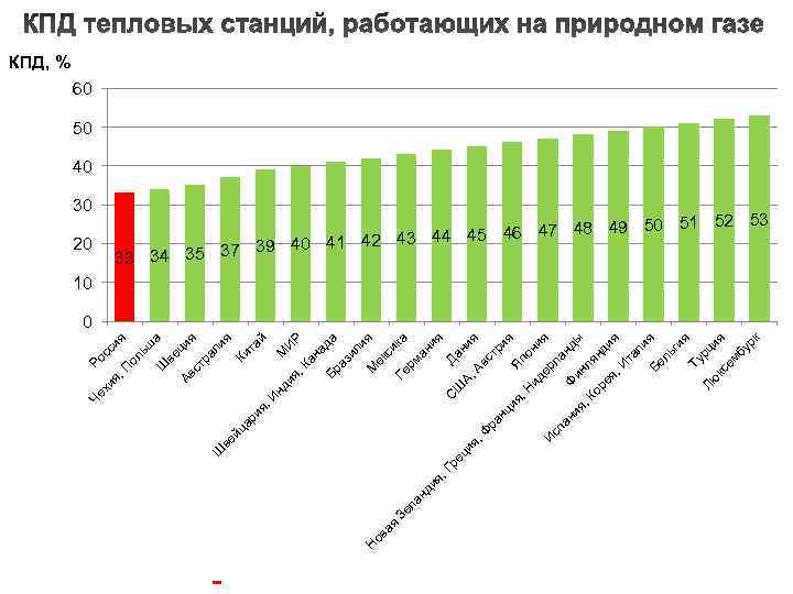 . Ш И М Р ан а Бр да аз ил ия Н М
