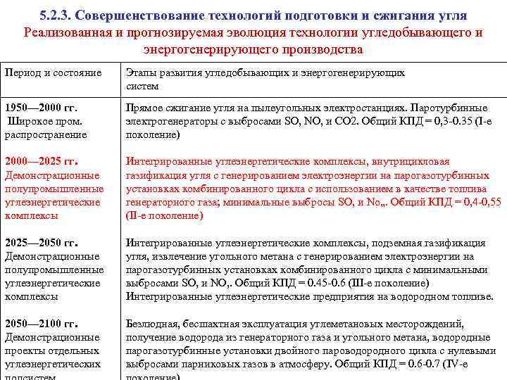 5. 2. 3. Совершенствование технологий подготовки и сжигания угля Реализованная и прогнозируемая эволюция технологии