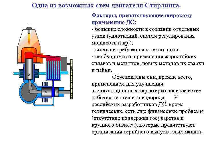 Цикл стирлинга презентация