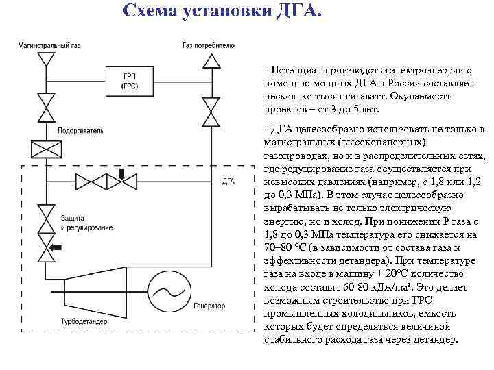 Схема дга 48