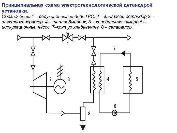 Схема газораспределительные станции