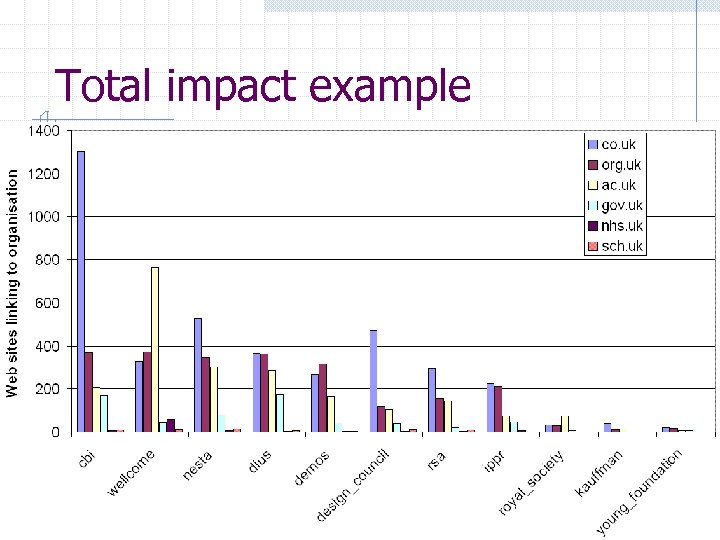 Total impact example 