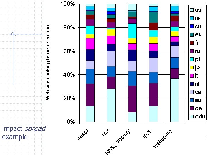 impact spread example 