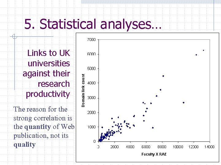 5. Statistical analyses… Links to UK universities against their research productivity The reason for