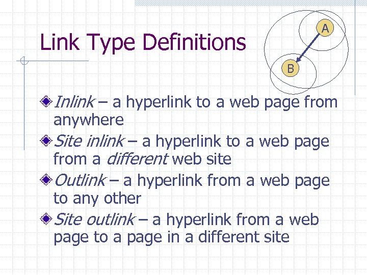 A Link Type Definitions B Inlink – a hyperlink to a web page from