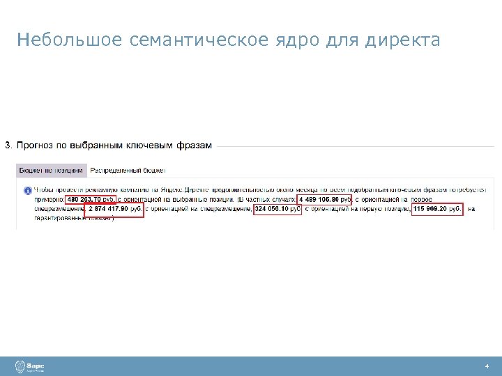 Небольшое семантическое ядро для директа 4 