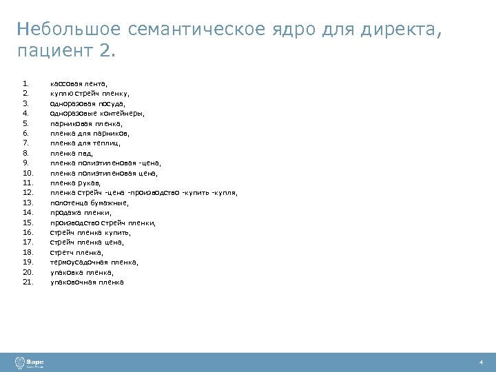 Небольшое семантическое ядро для директа, пациент 2. 1. 2. 3. 4. 5. 6. 7.