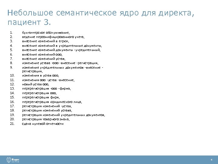 Небольшое семантическое ядро для директа, пациент 3. 1. 2. 3. 4. 5. 6. 7.