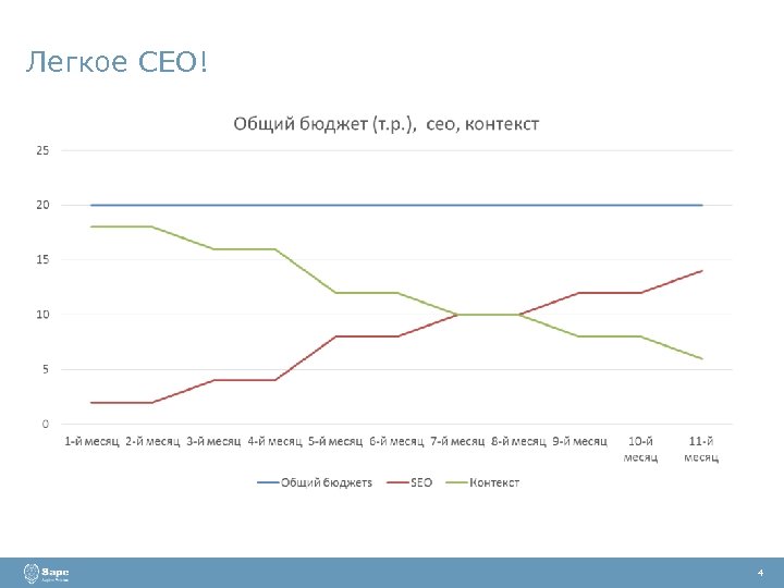 Легкое СЕО! 4 