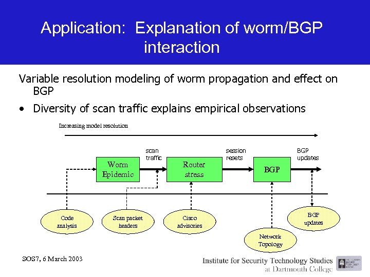 Application: Explanation of worm/BGP interaction Variable resolution modeling of worm propagation and effect on