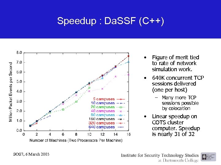 Speedup : Da. SSF (C++) • Figure of merit tied to rate of network