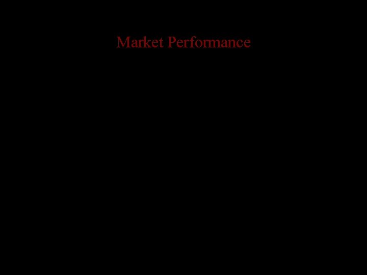 Market Performance • Market structure is often a guide to market performance • But